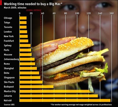 working time to afford a Big Mac